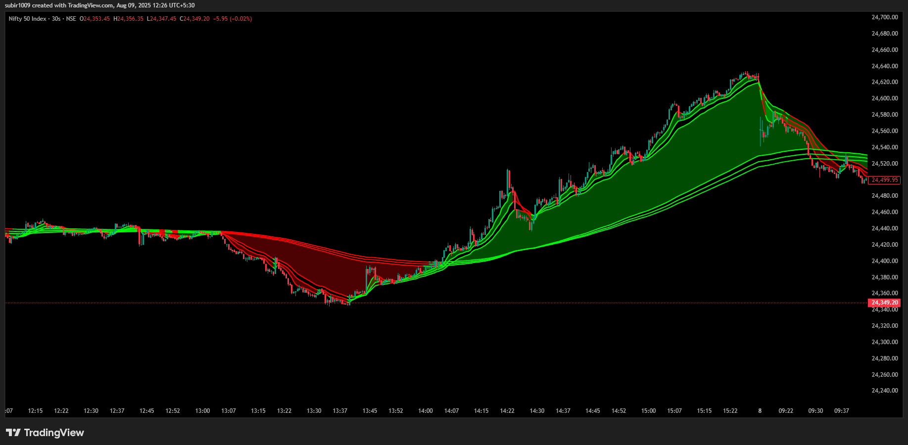 NIFTY_2025-08-09_12-25-31 NIFTY_2025-08-09_12-25-31
