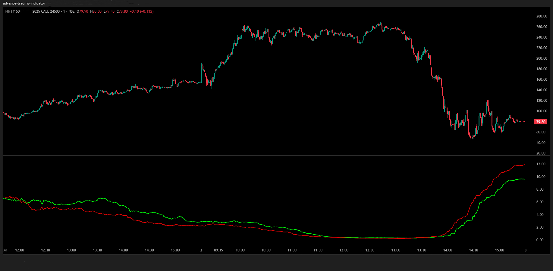 Market Movable Position, Market Movable Position,