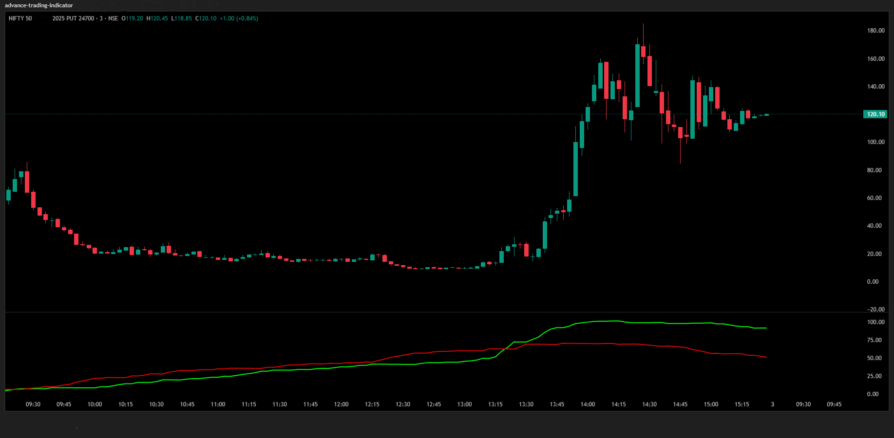 Market Movable Position.. Market Movable Position..