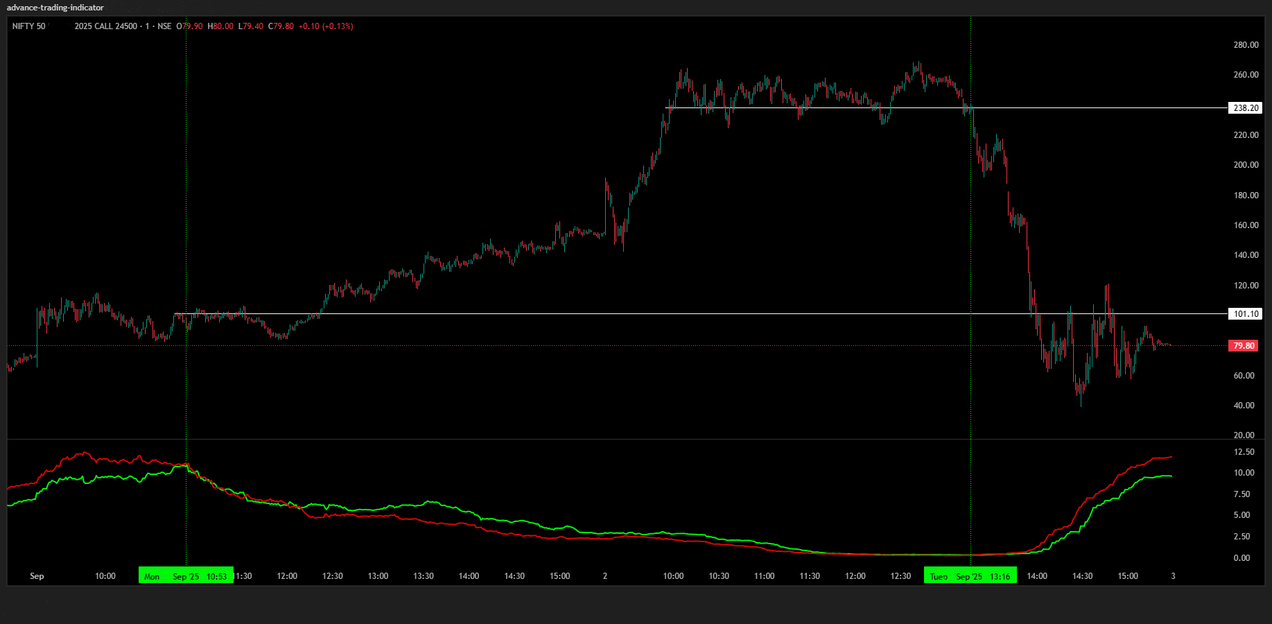 Market movable position Market movable position