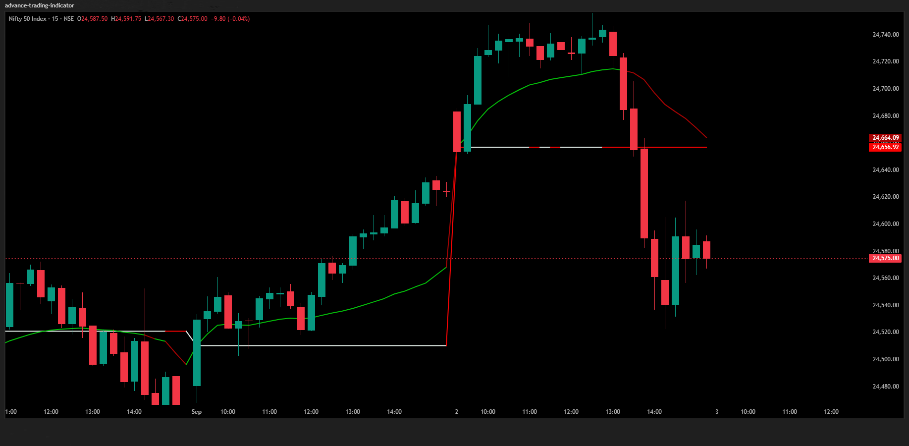 VWAP Alert Signals VWAP Alert Signals