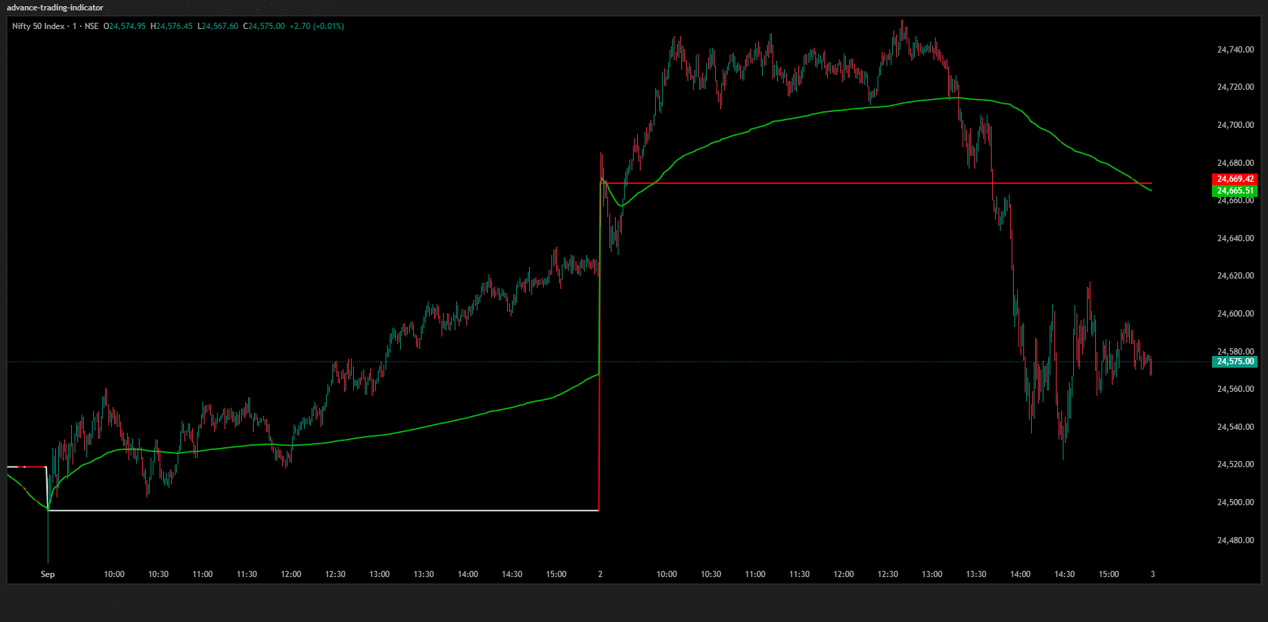 VWAP Alert Signals, VWAP Alert Signals,